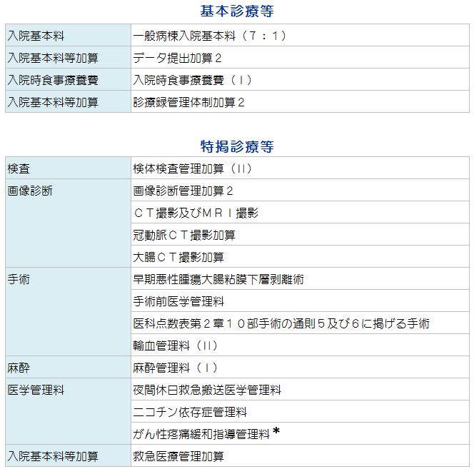 �{�݊�͏o���e